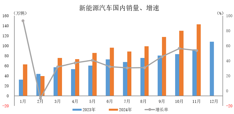 舊車換新政策—新能源汽車市場加速劑